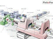 M&S backs EU PicknPack project for robots in food factories