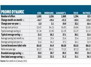 Promo Dynamic 28 January 2012