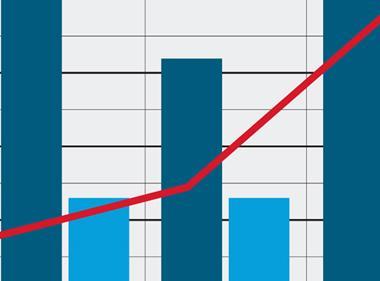 Trade Promotions Survey index