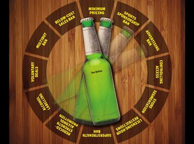 Spin the bottle: alcohol pricing options