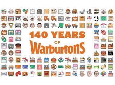 Warburtons marks 140 years with emoji social media push
